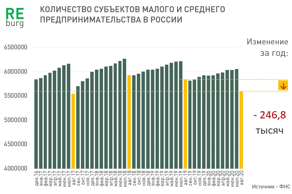 Организации зарегистрированные в 2023 году