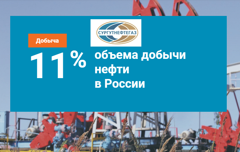 Данные с сайта компании