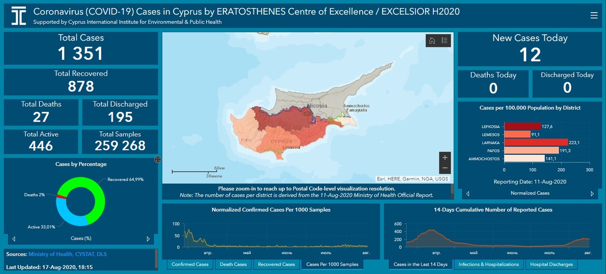Источник: excelsior2020.eu/covid-19-web-services, данные Университета Кипра в Никосии >>>