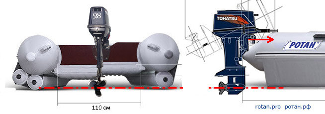 Как правильно установить лодочный мотор на лодку пвх по высоте картинки