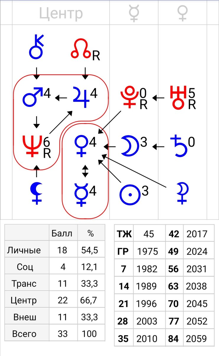 Формула Души Лены