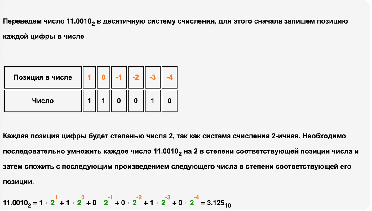 https://matematika-club.ru/kalkulyator-dvoichnyh-chisel