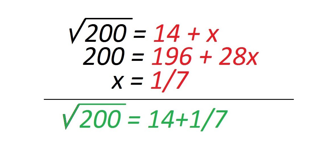 Красивый способ извлечения квадратного корня без калькулятора | Строю .
