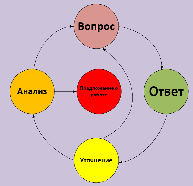 Цикл интервью
