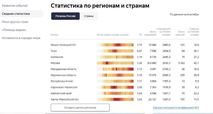фото Яндекс статистика