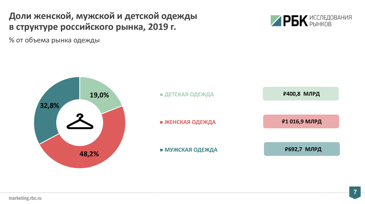 Скриншот из исследования