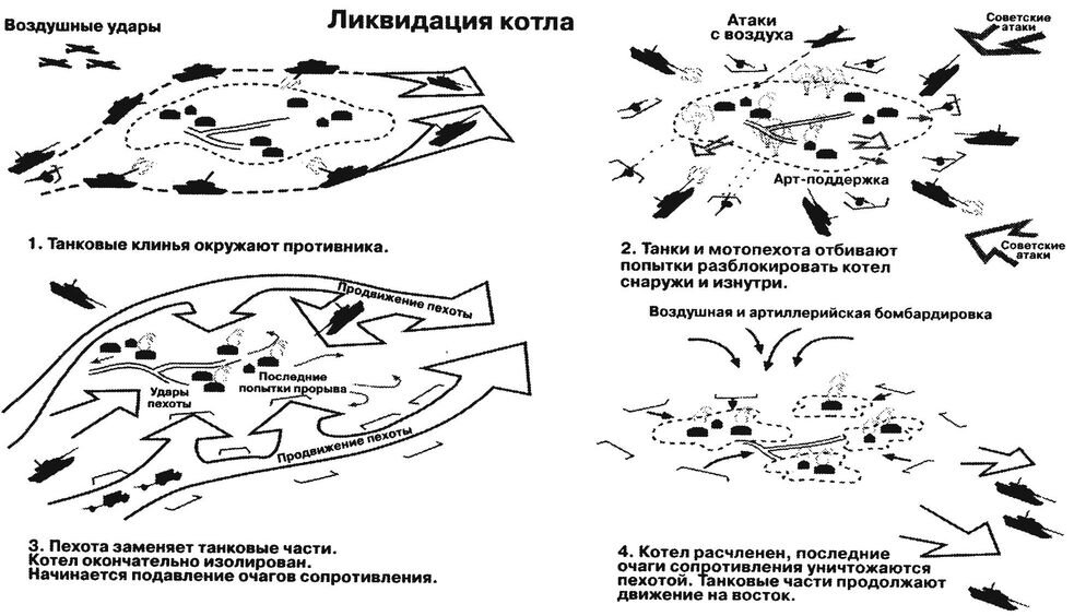 Танковый клин вермахта схема