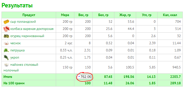 Таблица калорийности - калории