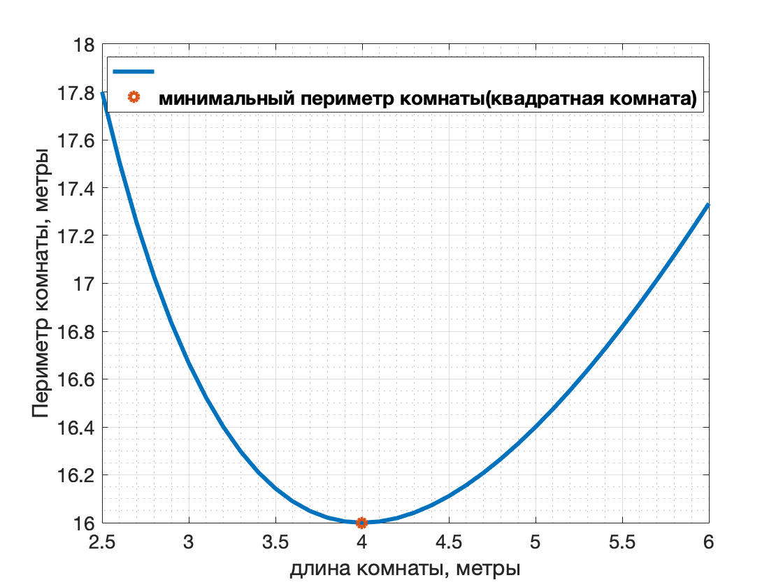 Квадратная или прямоугольная комната (студия)?