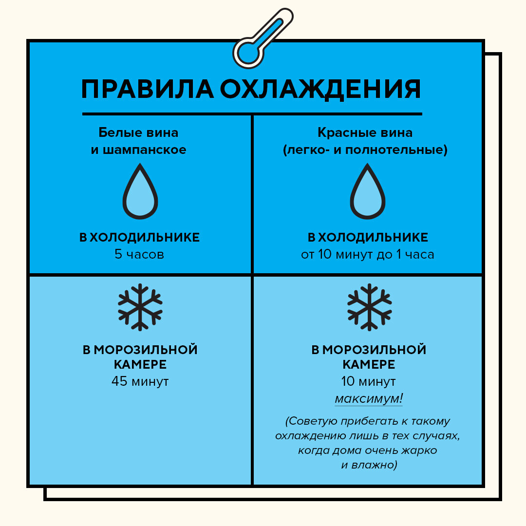 Про вино. Несколько полезных и простых советов на все случаи |  Азбука-Аттикус | Дзен