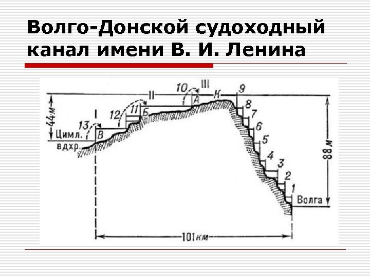 Схема волгодонского канала