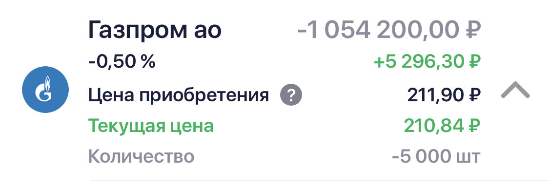 2 шорт по Газпром, открыт