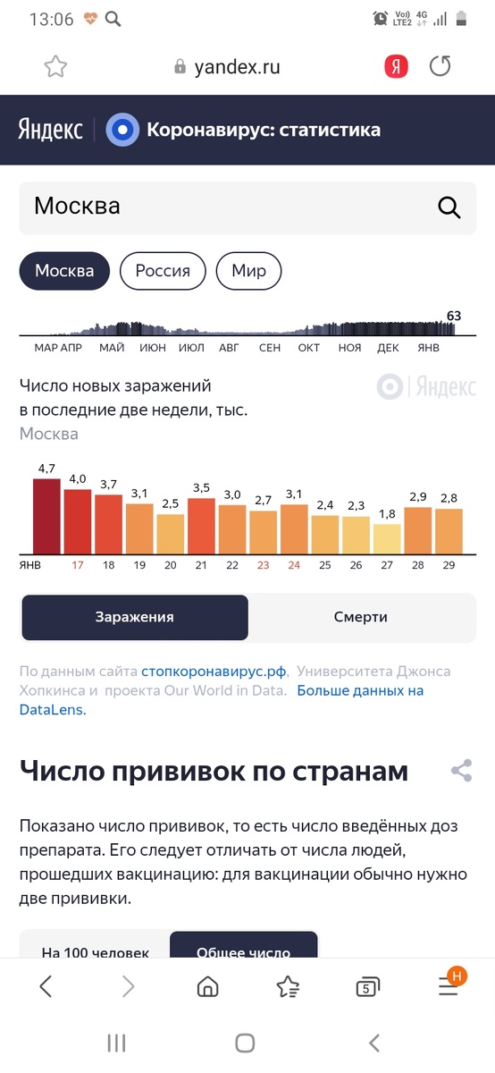 Действительно оптимистические данные. 