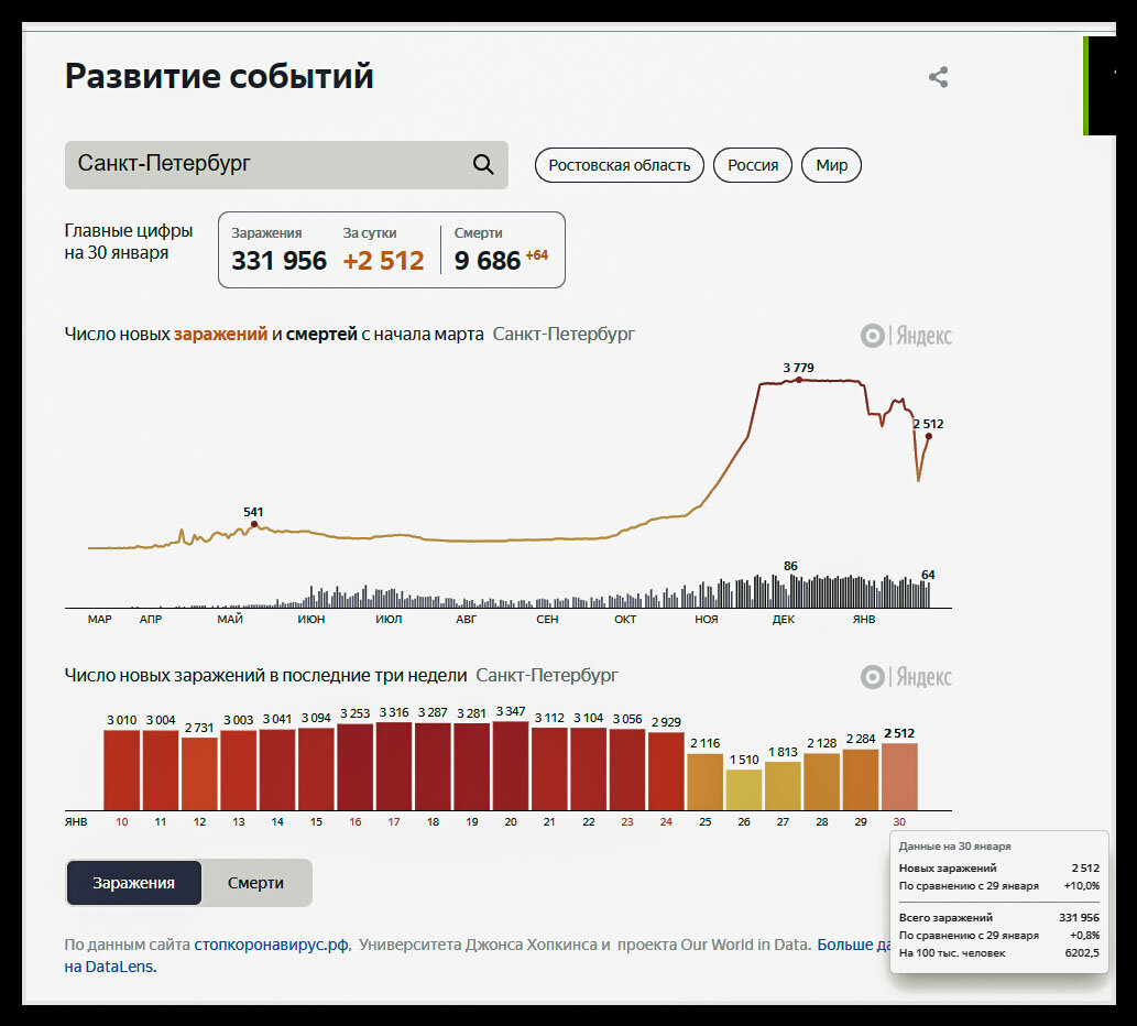 https://yandex.ru/covid19/stat - Санкт-Петербург 