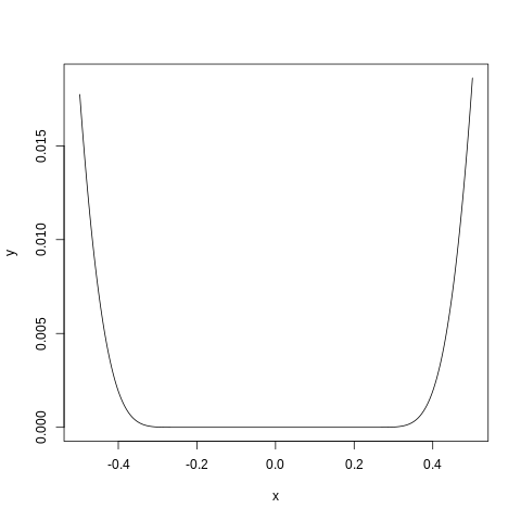 Она же в окрестности нуля. Растет, конечно, но очень незаметно.