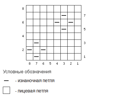 схема к узору №4