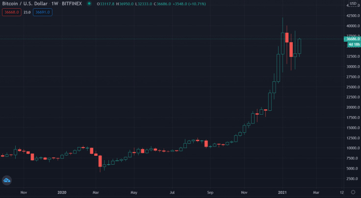 Источник изображения: tradingview.com