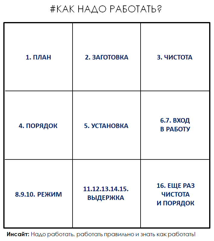 5S – как улучшить свое рабочее место, Система 5S