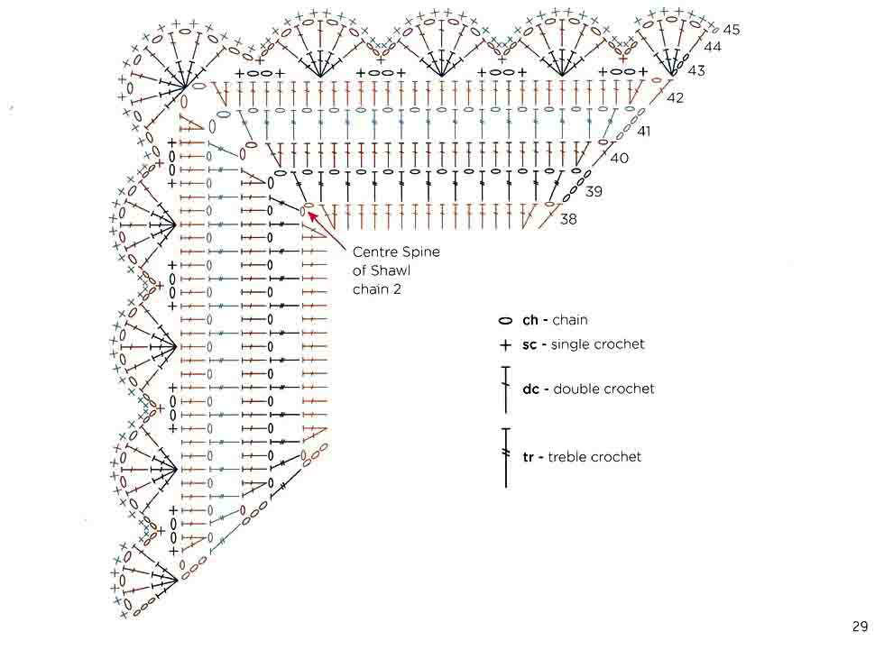 Обвязка края шали крючком схемы и описание