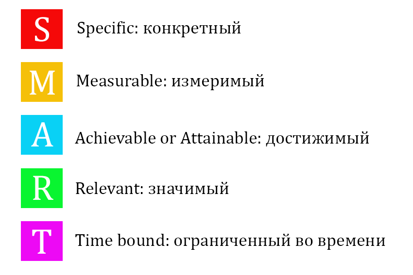 Схема SMART
