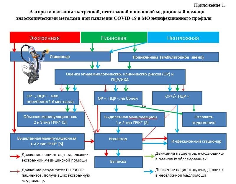 Алгоритм оказания помощи