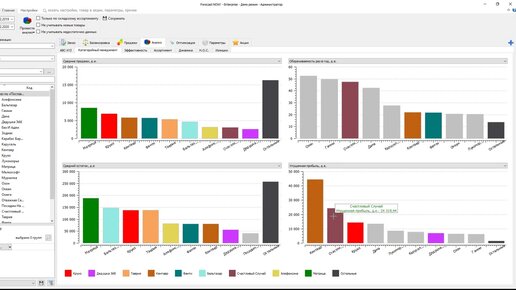 Анализ по любым свойствам и группам товаров