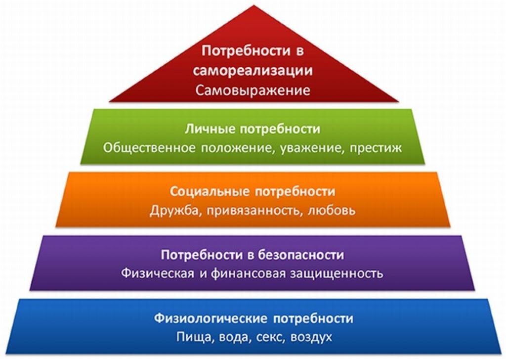 Простое изображение, но нам его хватит.