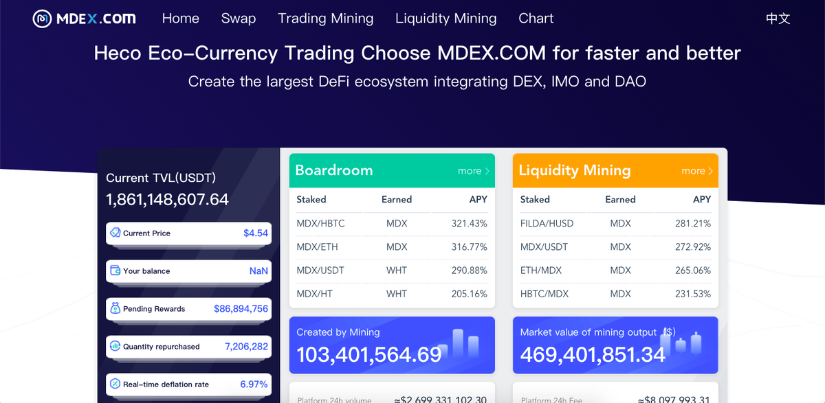 Dex guru. CEX И Dex биржи. Декс биржа Мерлин. CEX vs Dex биржи.