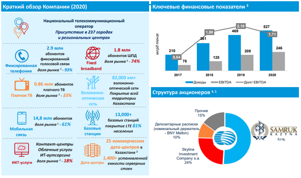 Казахстан экономические связи