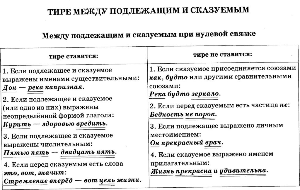 Тире между предложениями и сказуемыми. Русский язык 8 класс тире между подлежащим и сказуемым. Тире между подлежащим и сказуемым 8. Тире между подлежащим и сказуемым таблица. Когда ставится тире между подлежащим и сказуемым.