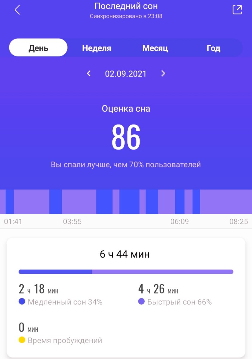 Анализ сна от приложения Mi Fit. Сон мой, приложение моë, снимок экрана мой. 