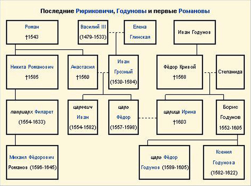 Власть род