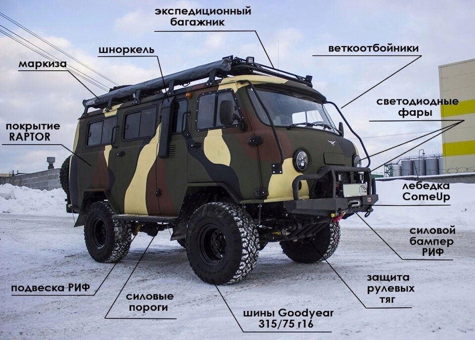 управление автомобилем уаз буханка