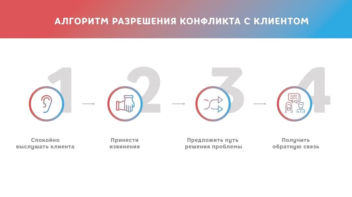 Психологический аспект в нотариальной деятельности: Методы и навыки  разрешения конфликтов (цитирование источников) | Notary_life | Дзен