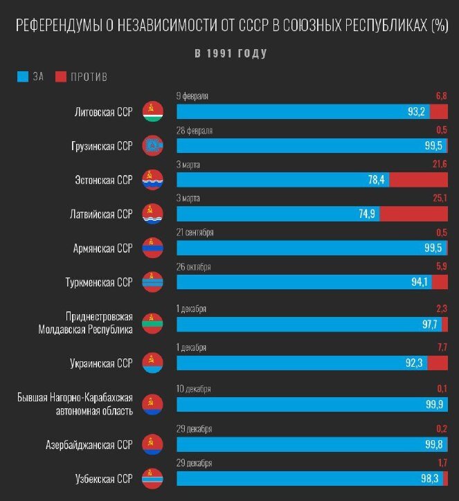 https://m.lenta.ru/articles/2021/09/24/referendumy_sssr/
