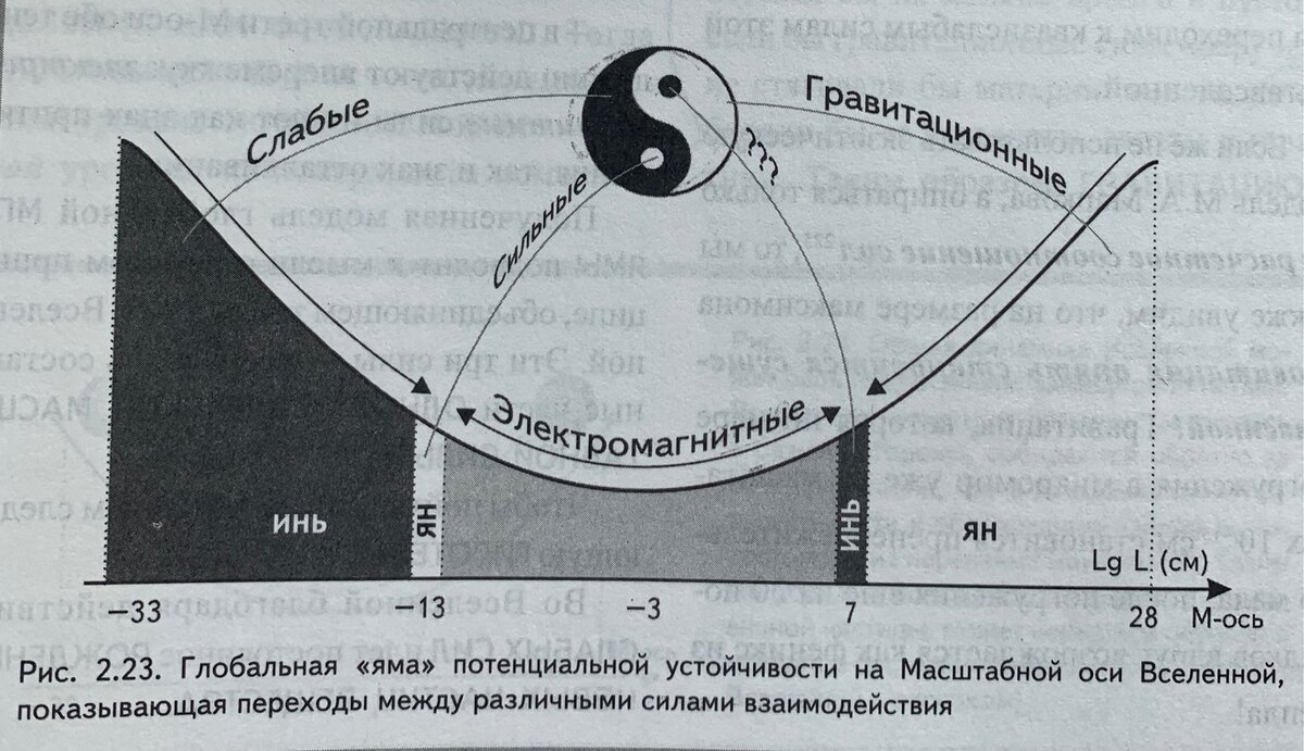 Рисунок №1.