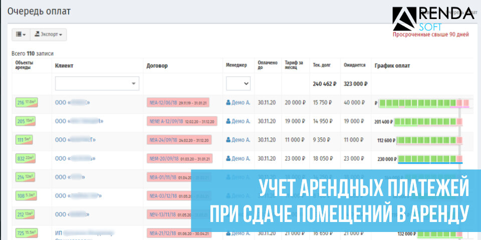 Учет арендных платежей при сдаче помещений в аренду
