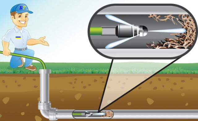 Чистим канализационные и водопроводные трубы: чем это сделать и как