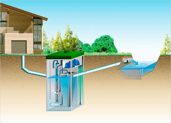 Обустройство канализации в условиях высоких грунтовых вод