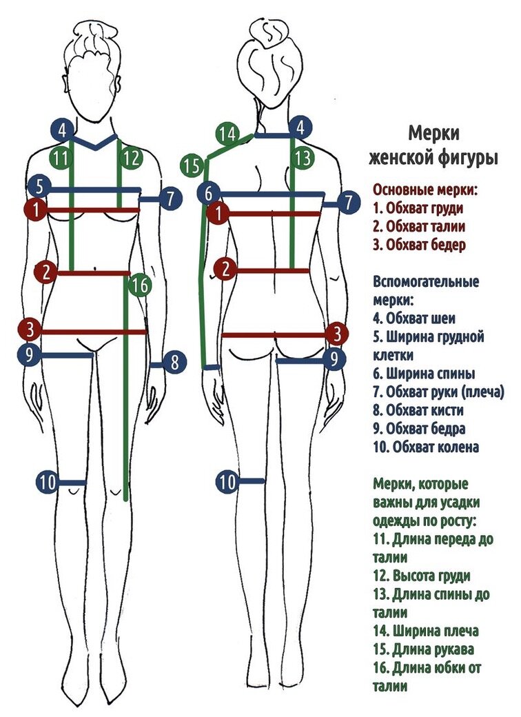 Выкройки юбок