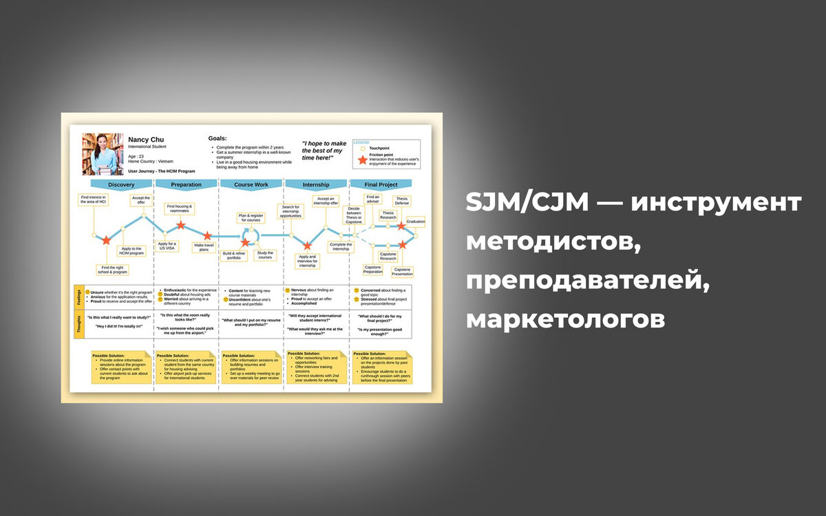 SJM — инструмент методистов, преподавателей, маркетологов