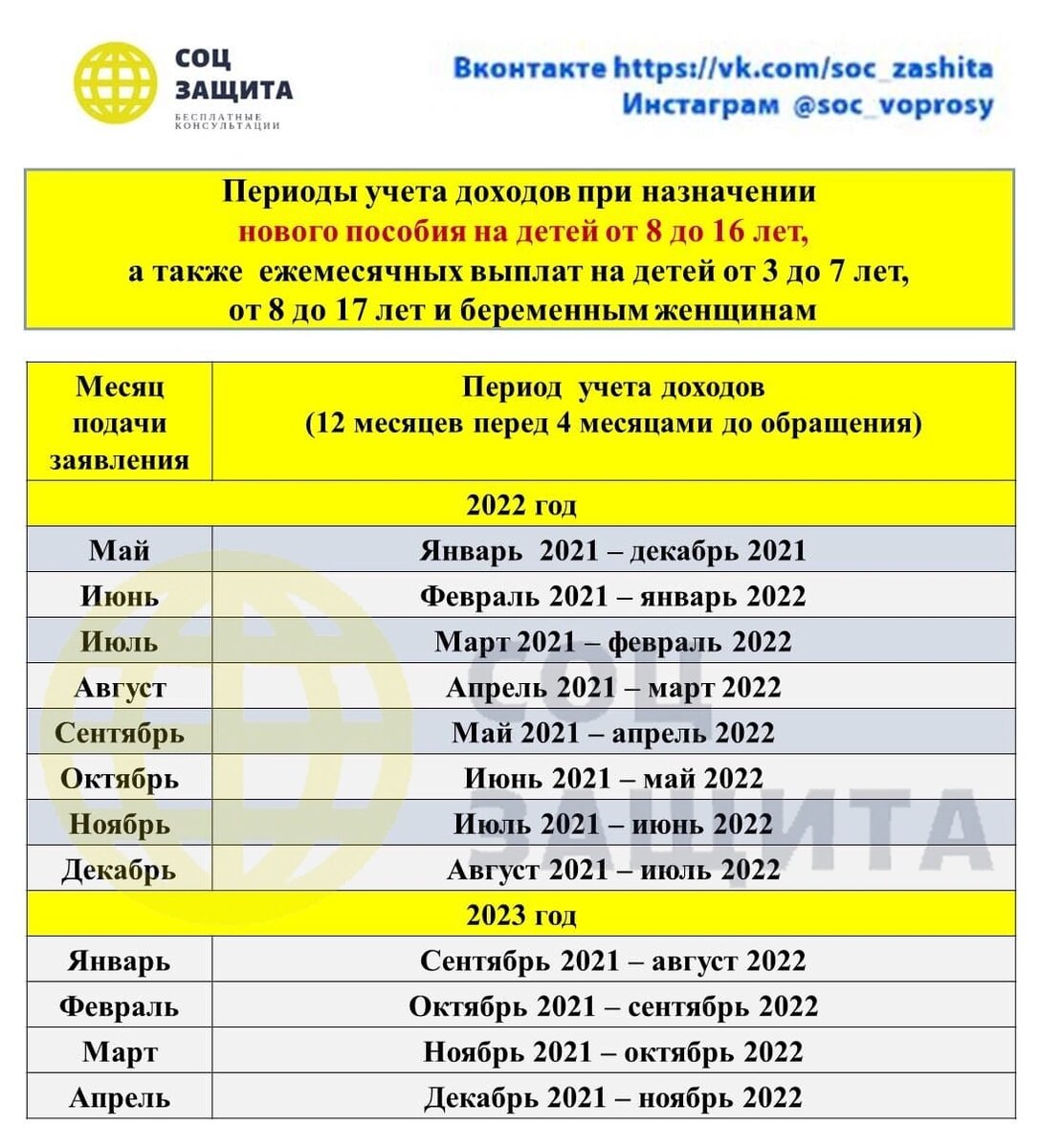 Периоды учета доходов для назначения нового пособия на детей от 8 до 16 лет.