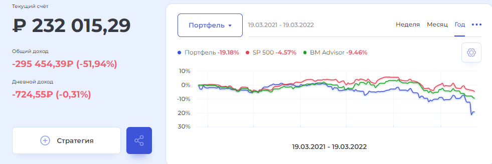 Когда теперь жить российскому инвестору?, откроют биржу и как.