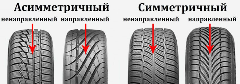 Чем отличаются разные типы расположения 6 самых распространенных ошибок при сезонной смене шин КЛЮЧАВТО Дзен