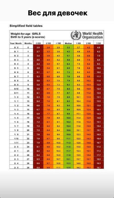 Таблицы z score дети 60 фото