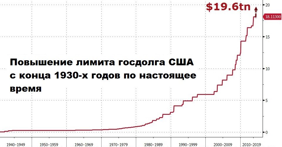 Рост государственного долга