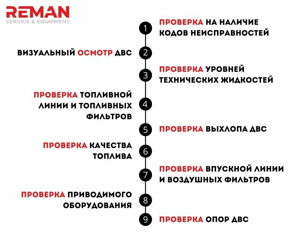 Компьютерная диагностика автомобиля