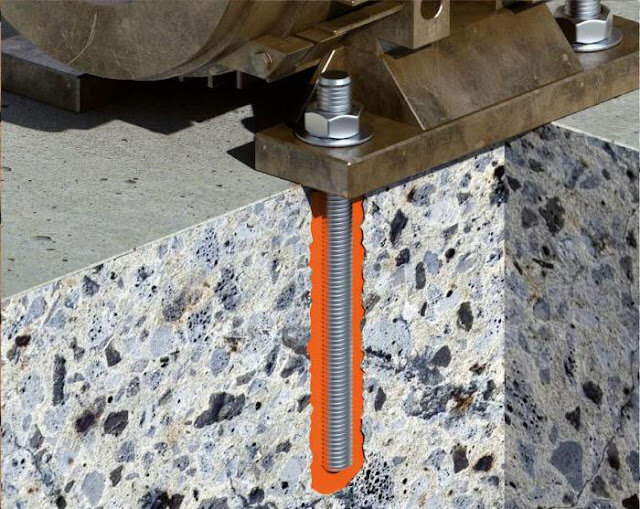 Химические анкера для бетона хилти инструкция по применению