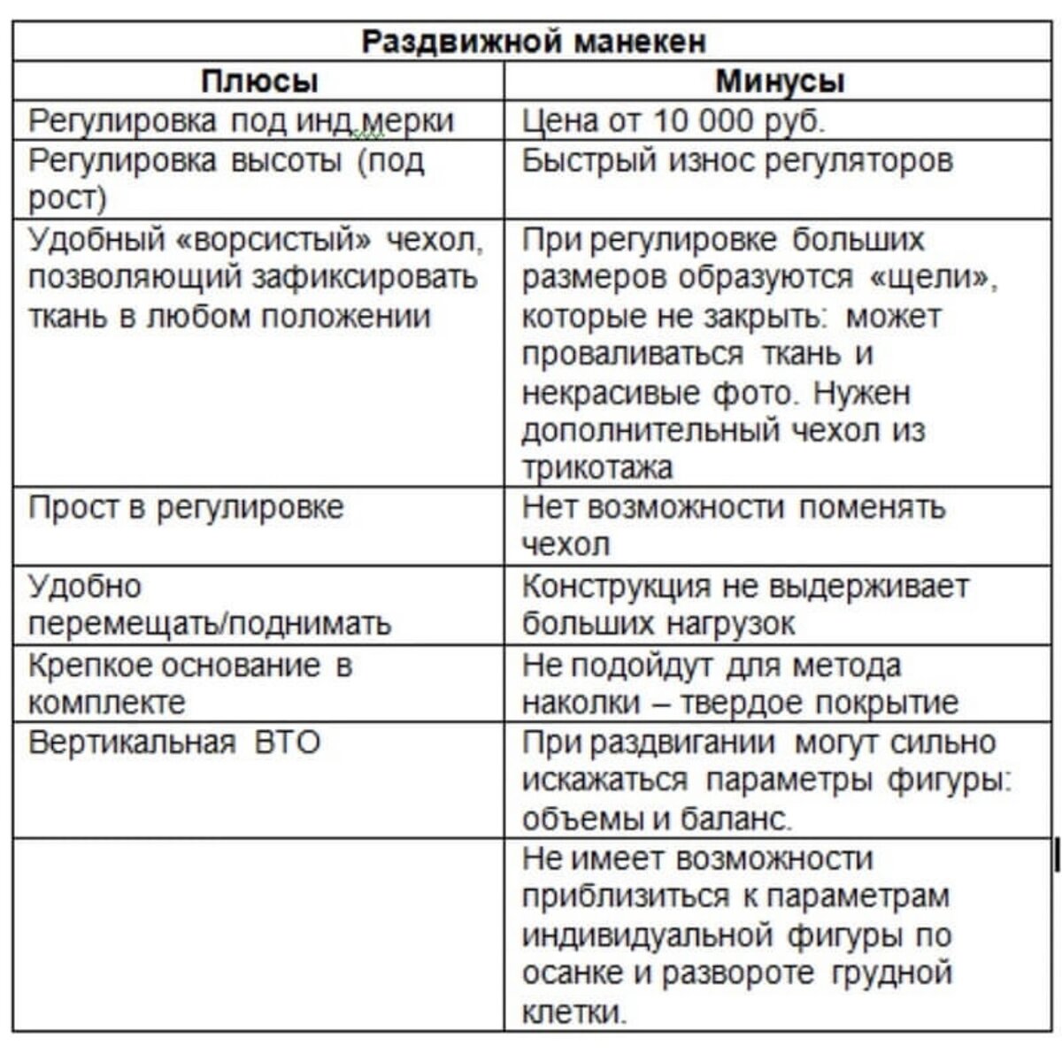 Неля Мазгарова: как выбрать манекен