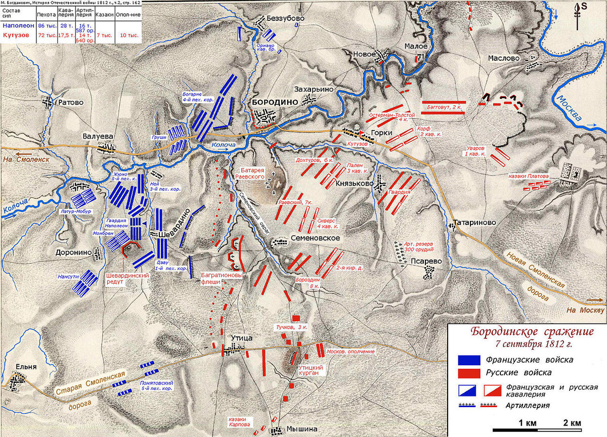 Карта бородино 1812